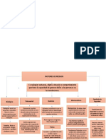 Mapa Conceptual de Factores de Riesgos