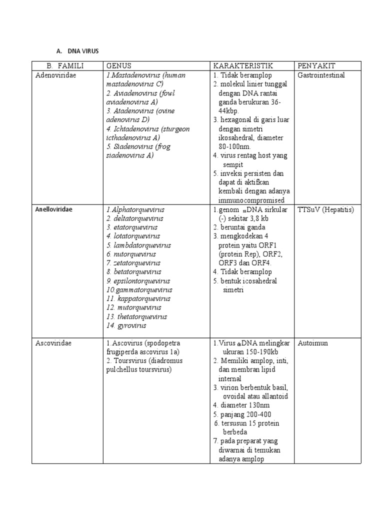 Virus Dna Dan Rna Pdf