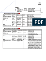 Matriz Test3