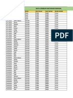 Form Lembur Karyawan (Manual)