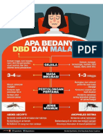 1481097195-Infografis DBD Dan Malaria-REV