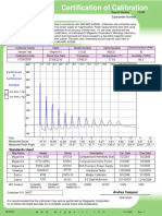 Calibration Report for AS5282 Tool Steel Ring