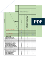 (Comunicación) (Primer Grado) Registro de Resultados