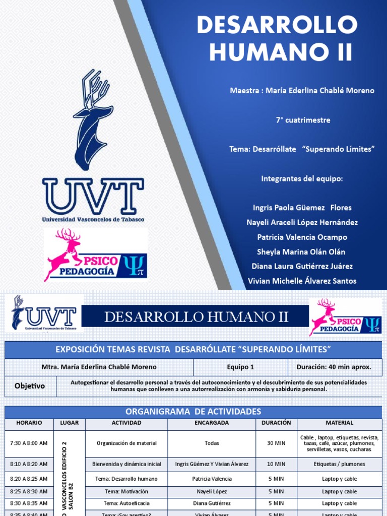 Desarrollo Humano Organigrama | PDF | Referencia | Conceptos psicologicos