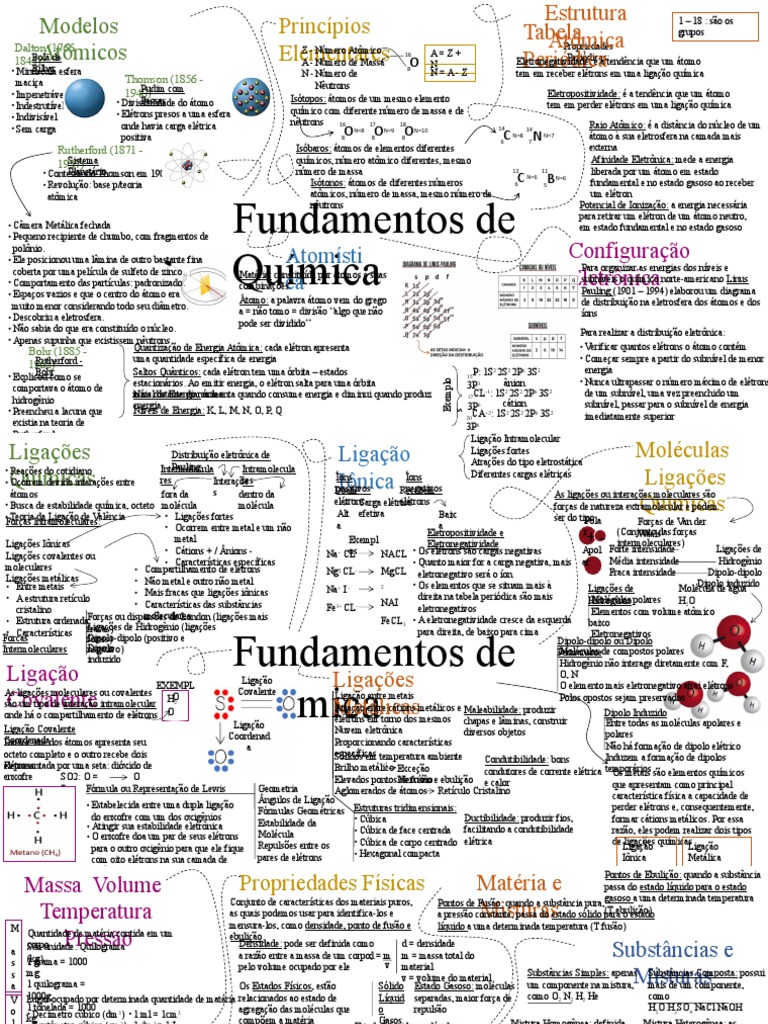 Fundamento de Química | PDF