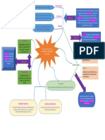 Mapa Mental Adriana P