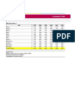 IPC - Variaciones Porcentuales