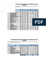 Cronograma de Requerimiento de Materiales Mayor Metrado