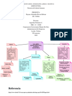 Green Minimalist Process System Mind Map