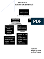 tarea 2 mapa conceptual