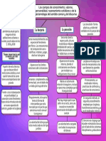 Los Campos de Conocimiento, Valores, Personalidad, Razonamiento Cotidiano o de La Epistemología Del Sentido Común y Del Discurso