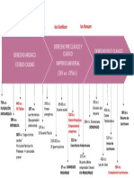 Evolución del Derecho Romano desde sus orígenes hasta Justiniano