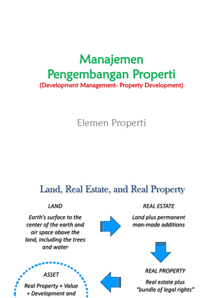 Pengembangan proyek properti di Indonesia