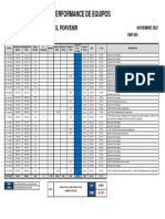 Performance HBP-203 Noviembre 2022