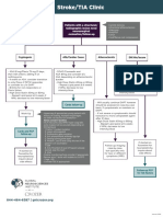 StrokeTIA Clinic Crozer 2022