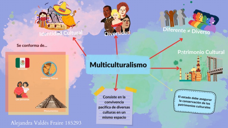 Actividad A5.Mapa Mental | PDF
