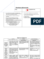 Materiales Sesión 4 - Enseñanza Diferenciada