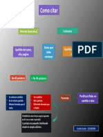 Mapa Conceptual Citas