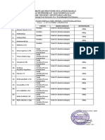 Data Usulan GTT PPPK 2020