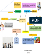 Tarea 5. Mapa Mental Etapas Del Desarrollo