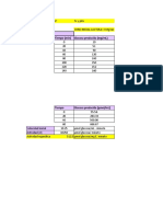 Enzyme Activity and pH Effects