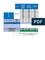 Tablas Hematologia