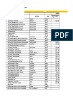 August Supermarket Prices