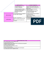 Cuadro Comparativo.