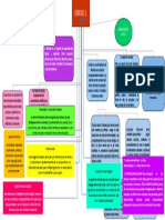 Mapa de Etica