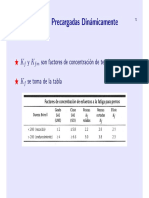 Coeficiente_Concentracion_Tornillos