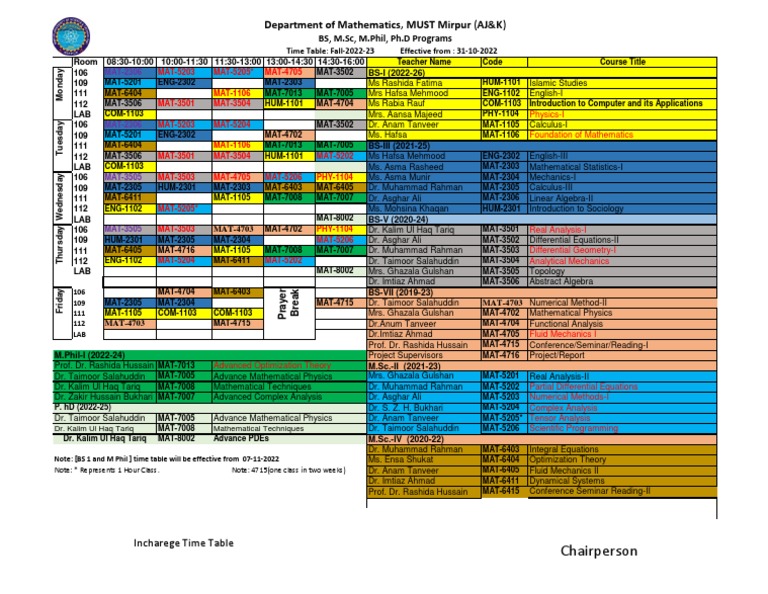 Fall 2022-23 Mathematics Course Schedule | PDF | Mathematical Analysis ...