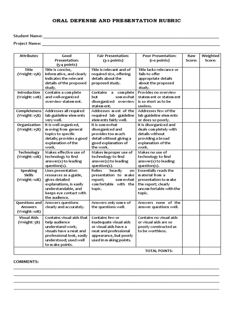 oral defense presentation format