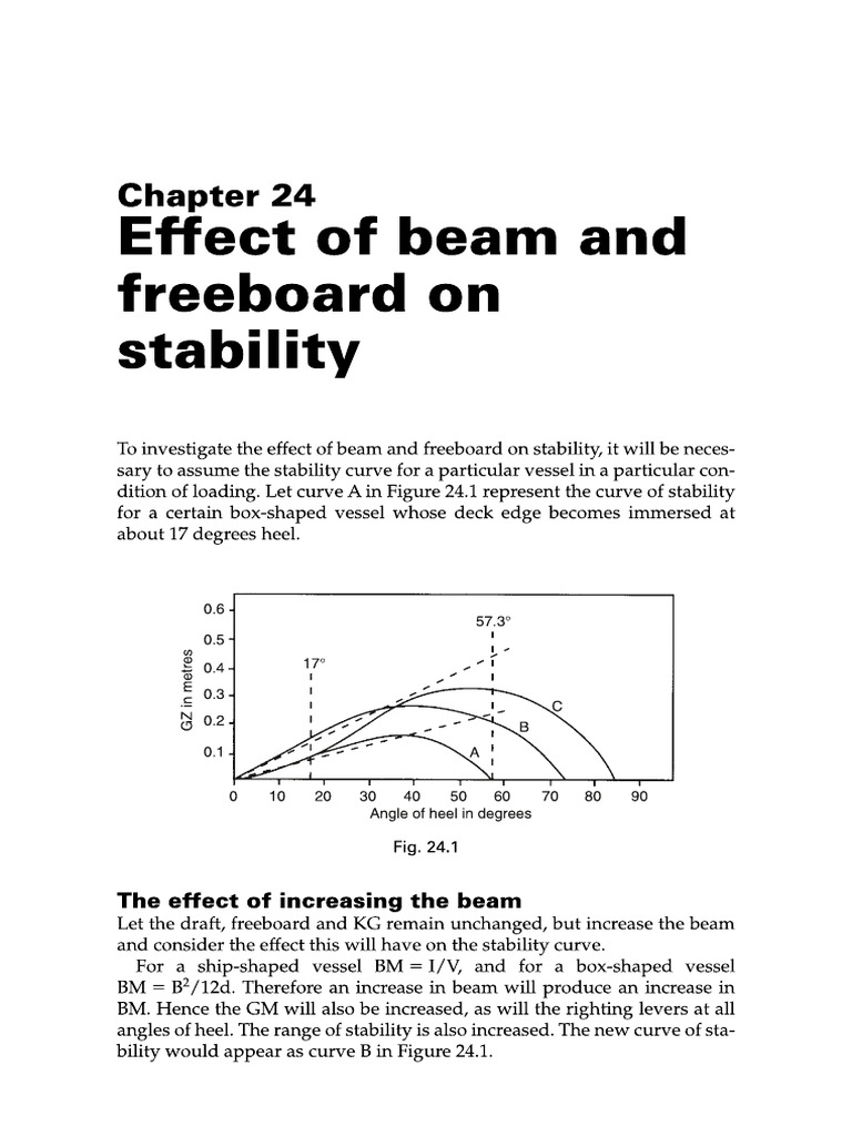 Effect of Beam and Freeboard On Stability | PDF