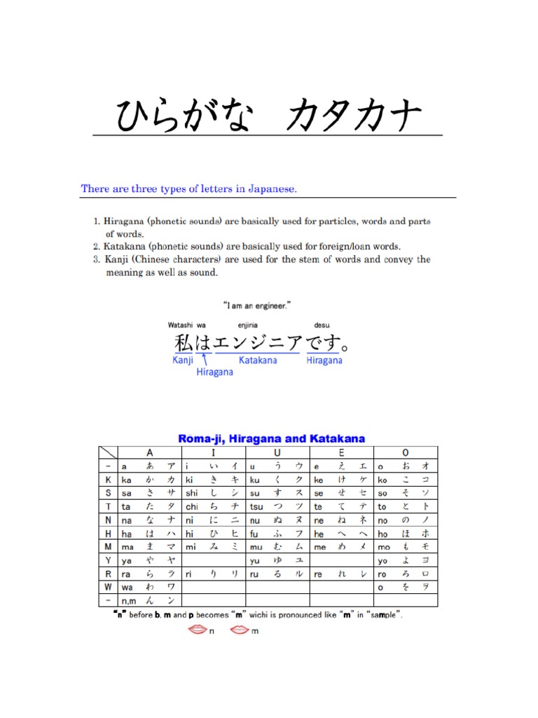 Romaji To Hiragana & Katakana | PDF