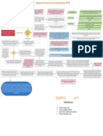 Diagrama de Felujo de Actulizacion FEUM - Equipo 3