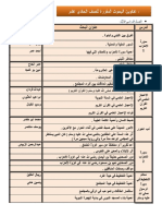 عناوين البحوث G11B