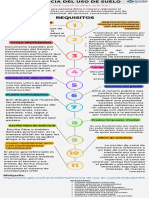 Infografia de Licencia Del Uso de Suelo