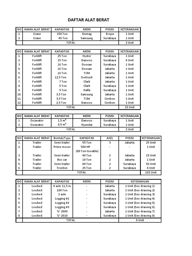 Daftar Alat Berat