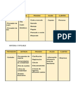 Elaboración de Procesos