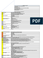Format Data Individu OPK DPM Klinik Swasta