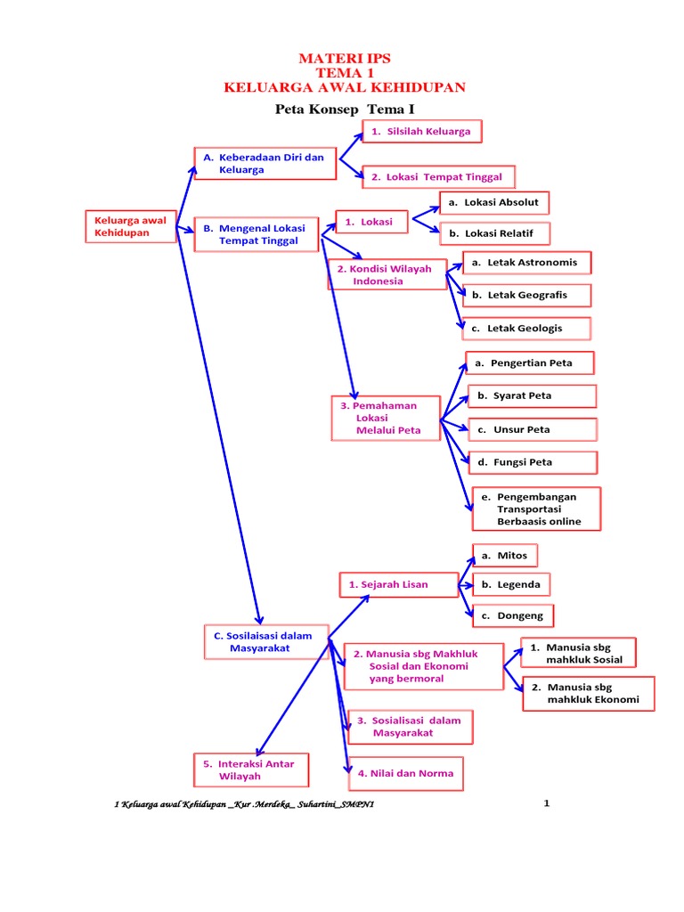 Tema 1 Keluarga Awal Kehidupan Pdf