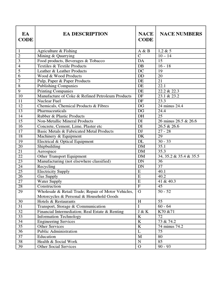 Ea Code Ea Description Nace Code | PDF