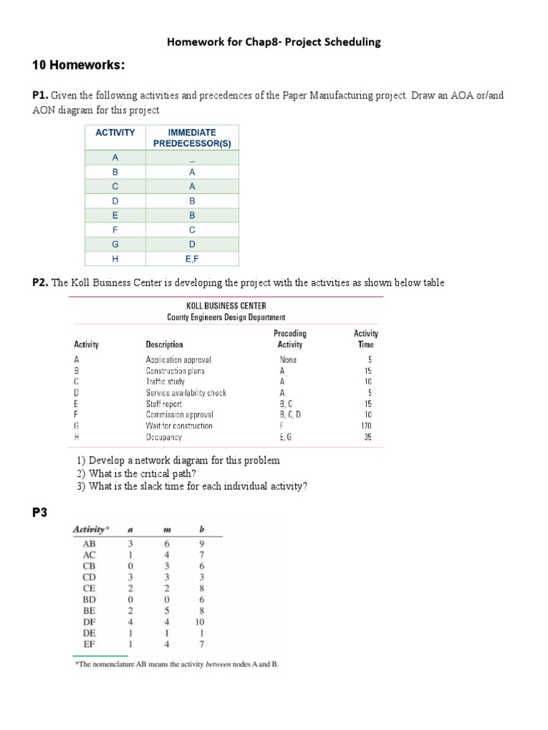 Project Scheduling Homework: Ten Practice Problems Analyzing Critical ...