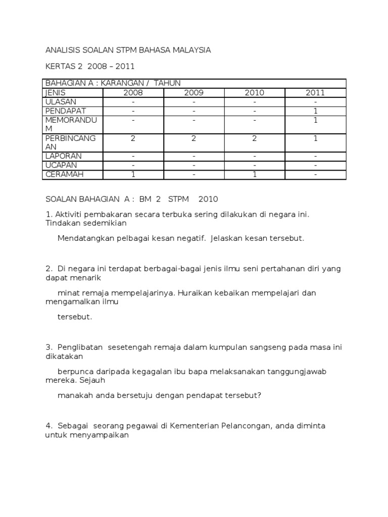 Analisis Soalan Stpm Bahasa Malaysia Pdf