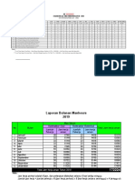 Statistik K3 Bulanan - 2019 (Group 1)