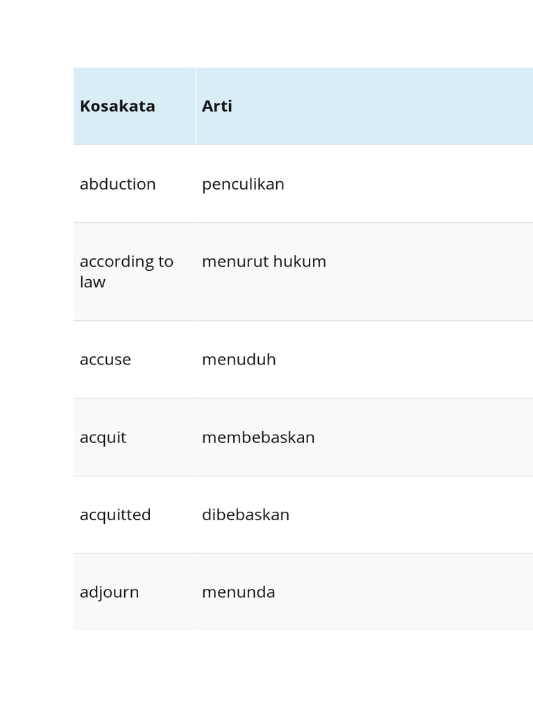 Kosakata BAHASA INGGRIS HUKUM | PDF