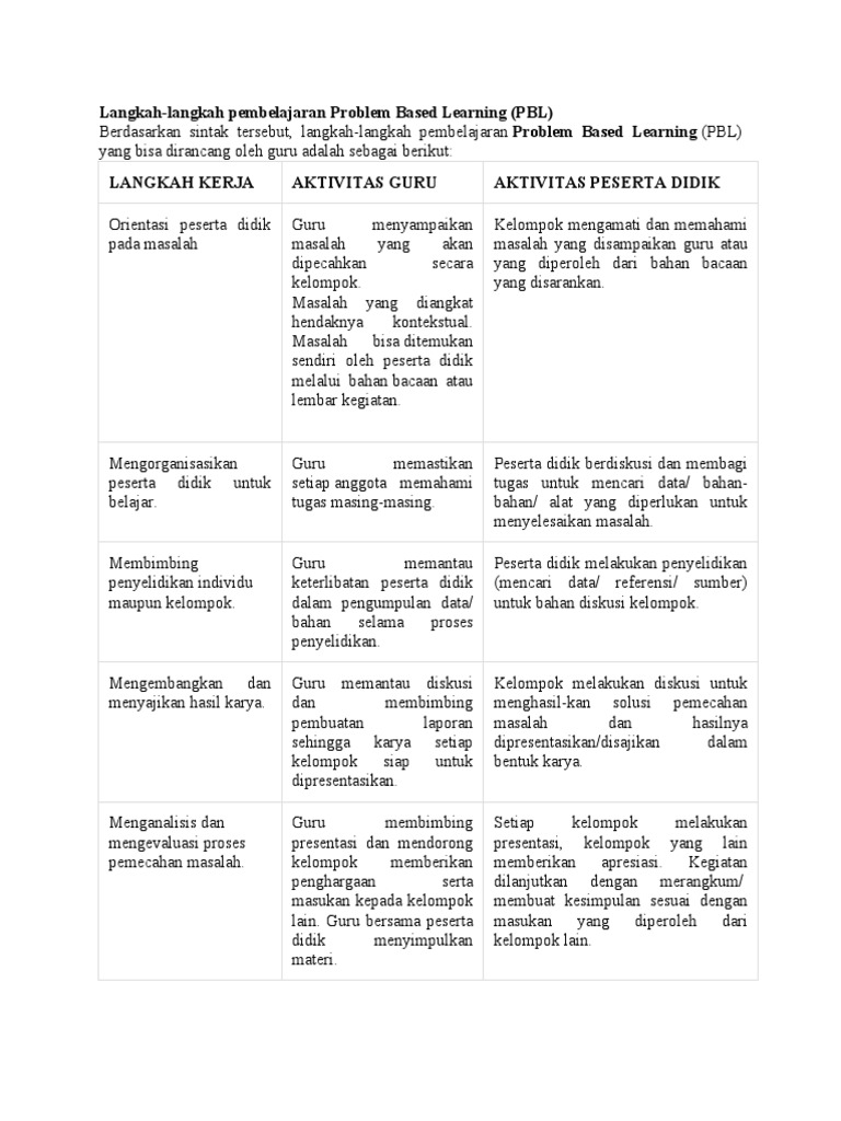Langkah pbl dan pjbl pdf