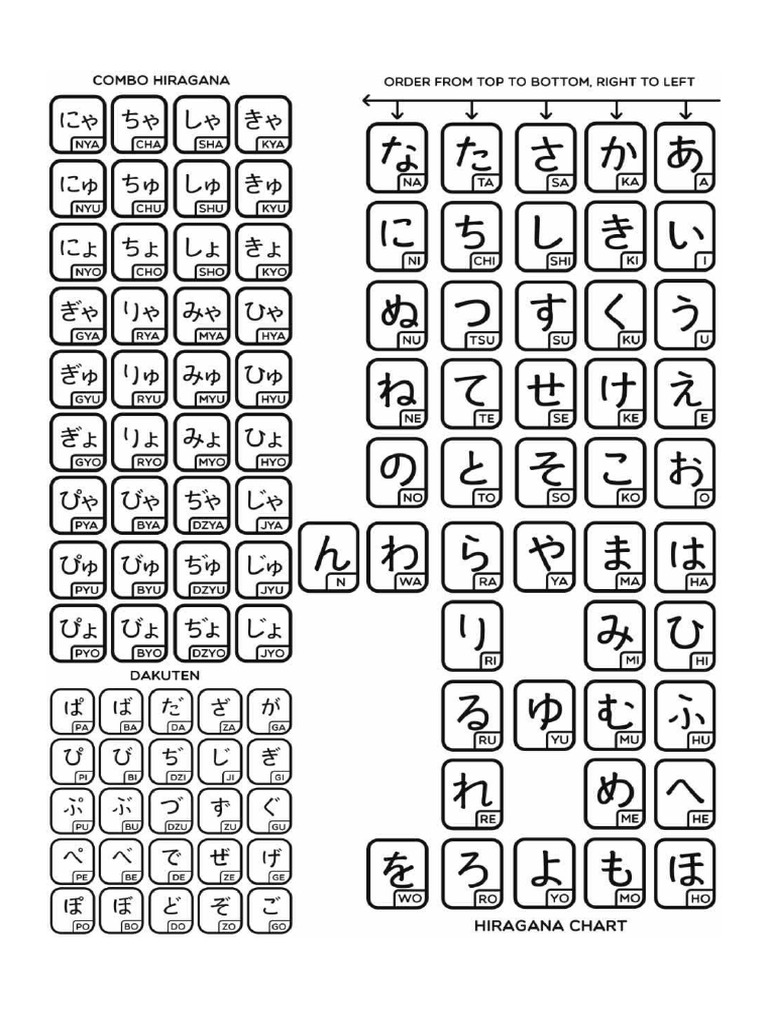 Hiragana Katakana Chart | PDF