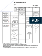 Rubber Mould Testing Procedure