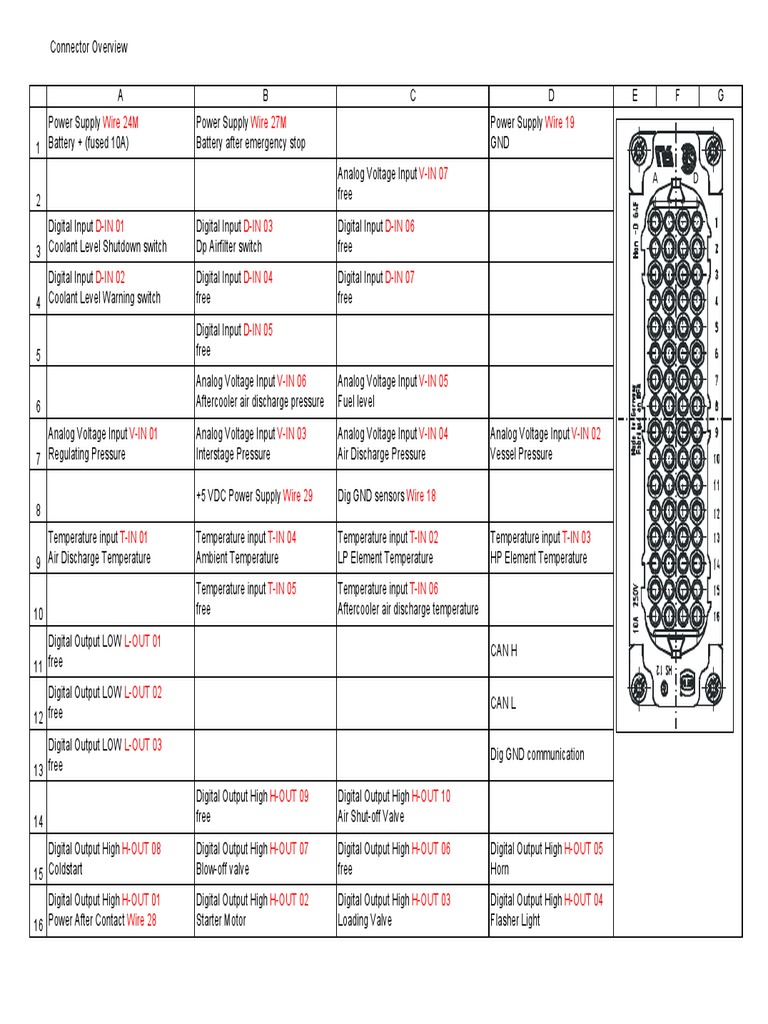 Control Unit Connectors PDF